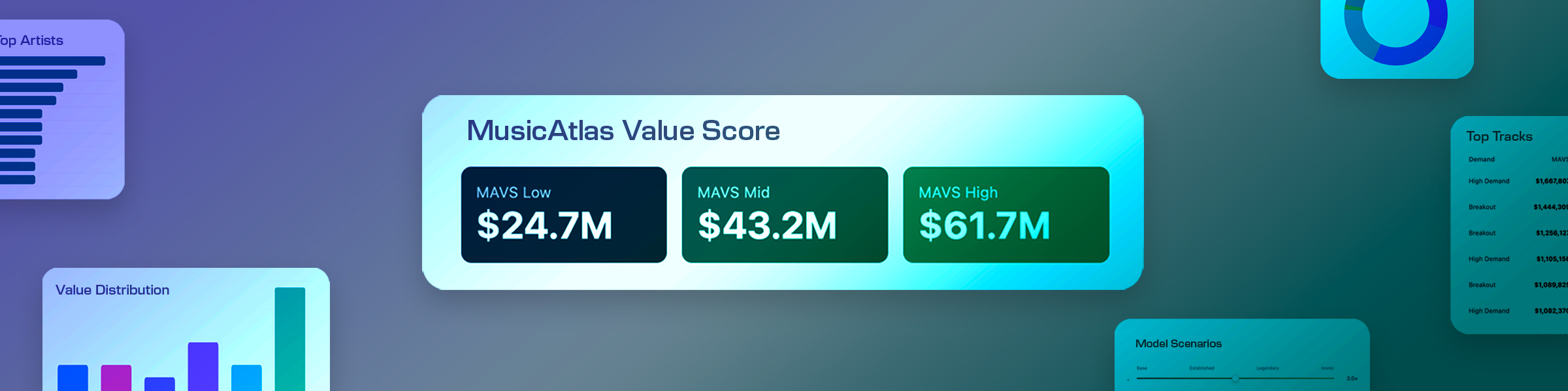 MusicAtlas Value Score interface showing music catalog valuation ranges and supporting analytics.